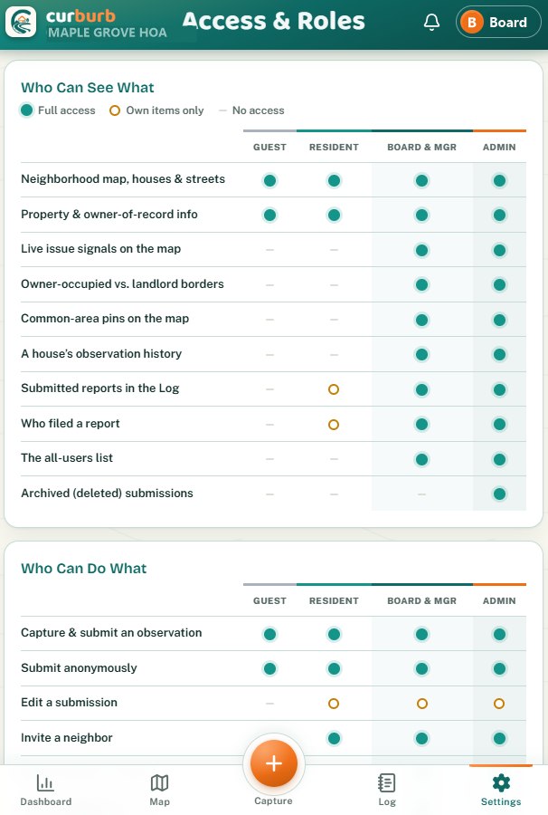 Role based access controls for residents, board members, and managers