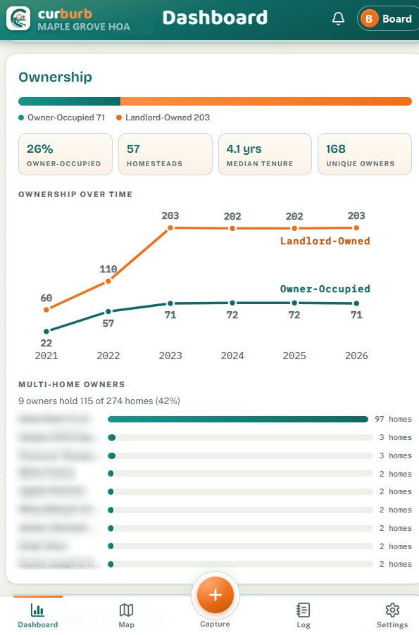 HOA board dashboard showing ownership trends and owner-occupancy stats